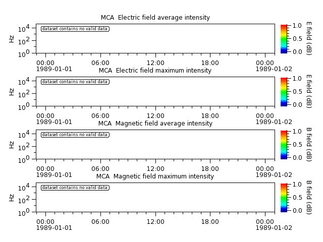 ak_h1_mca_19890101_v02.cdf.png
