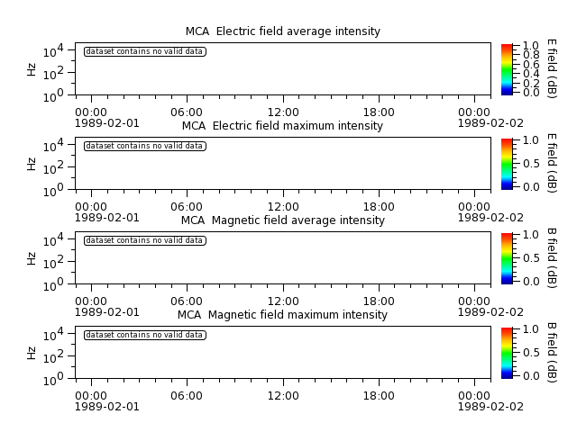 ak_h1_mca_19890201_v02.cdf.png