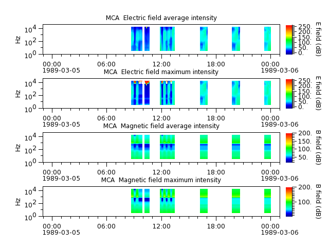 ak_h1_mca_19890305_v02.cdf.png