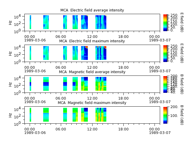 ak_h1_mca_19890306_v02.cdf.png