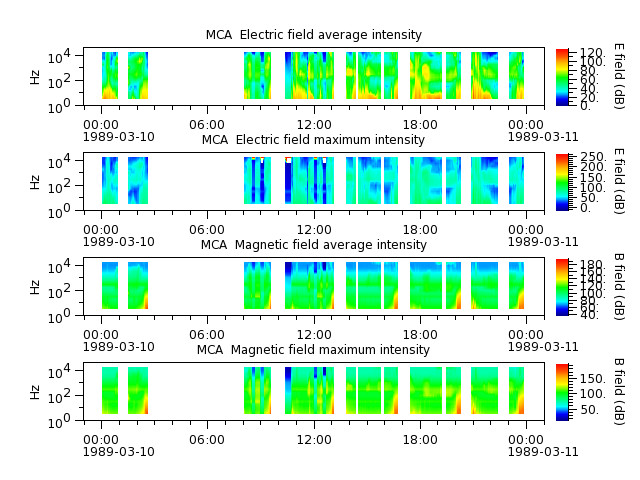 ak_h1_mca_19890310_v02.cdf.png