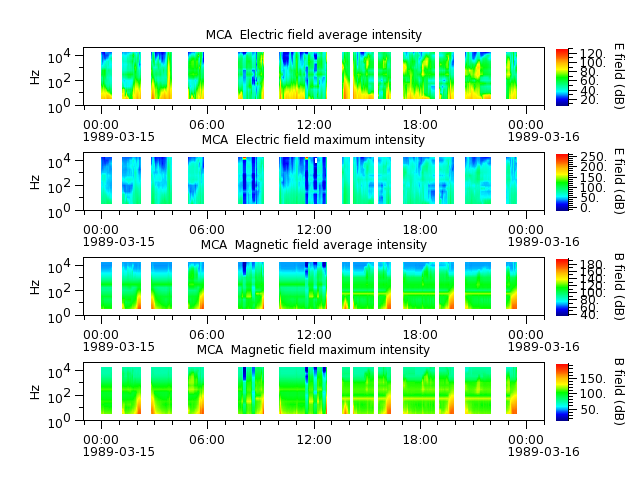 ak_h1_mca_19890315_v02.cdf.png