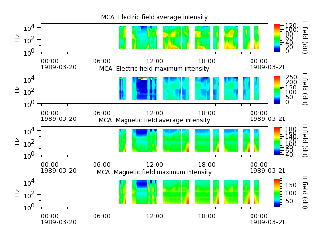 ak_h1_mca_19890320_v02.cdf.png