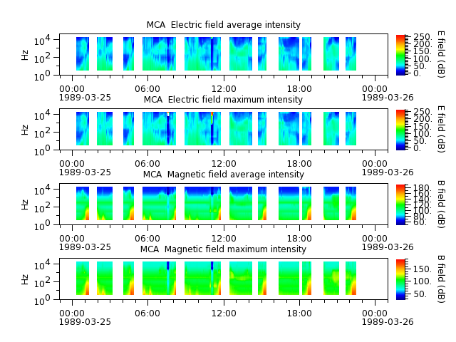 ak_h1_mca_19890325_v02.cdf.png