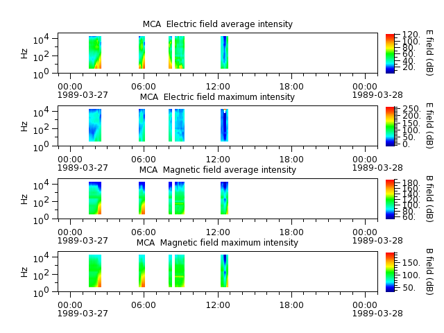 ak_h1_mca_19890327_v02.cdf.png