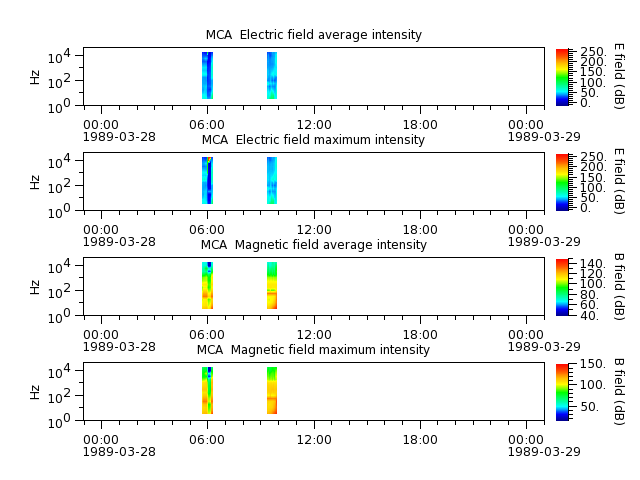ak_h1_mca_19890328_v02.cdf.png
