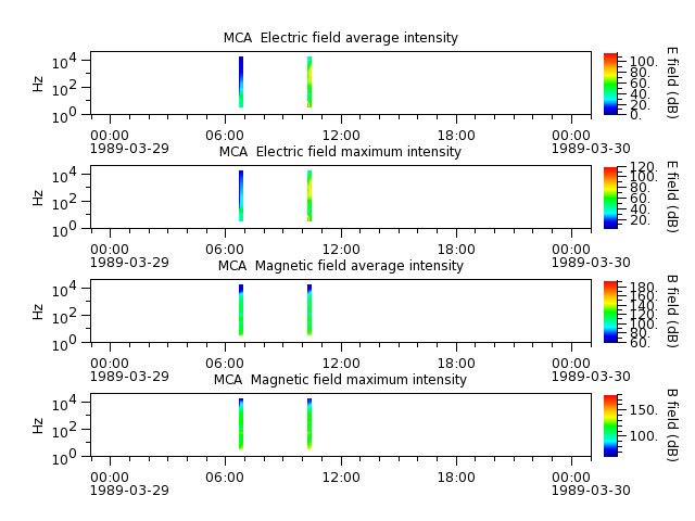 ak_h1_mca_19890329_v02.cdf.png