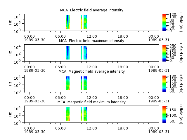 ak_h1_mca_19890330_v02.cdf.png