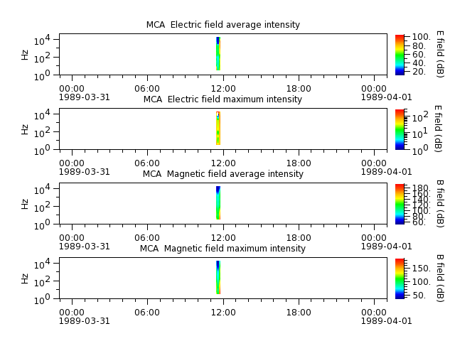 ak_h1_mca_19890331_v02.cdf.png
