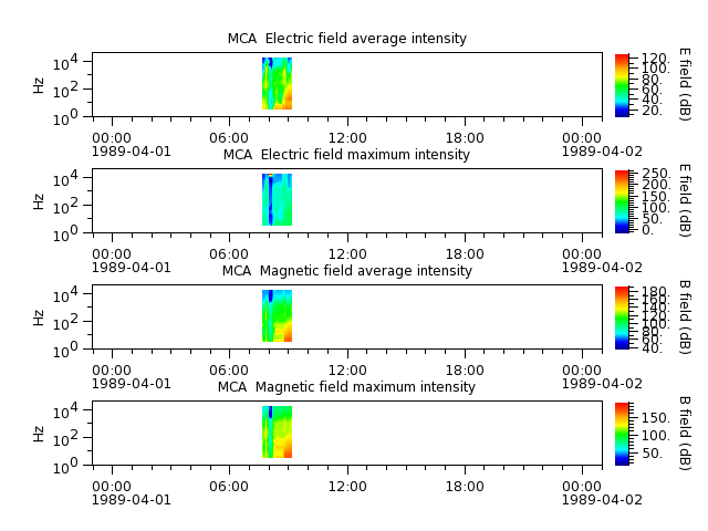ak_h1_mca_19890401_v02.cdf.png