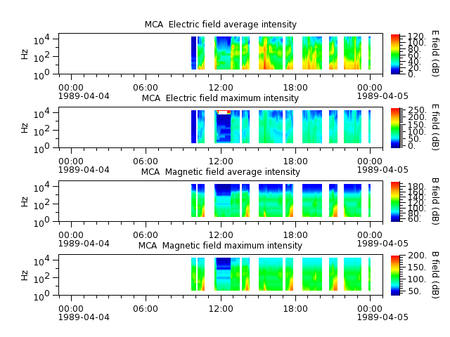 ak_h1_mca_19890404_v02.cdf.png
