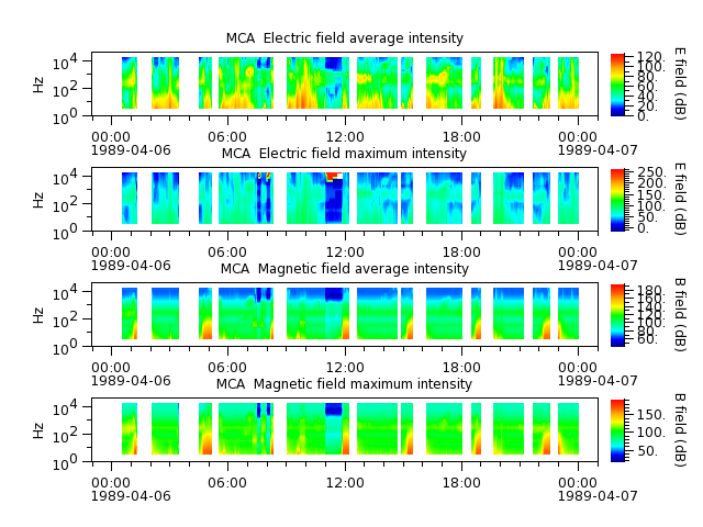 ak_h1_mca_19890406_v02.cdf.png