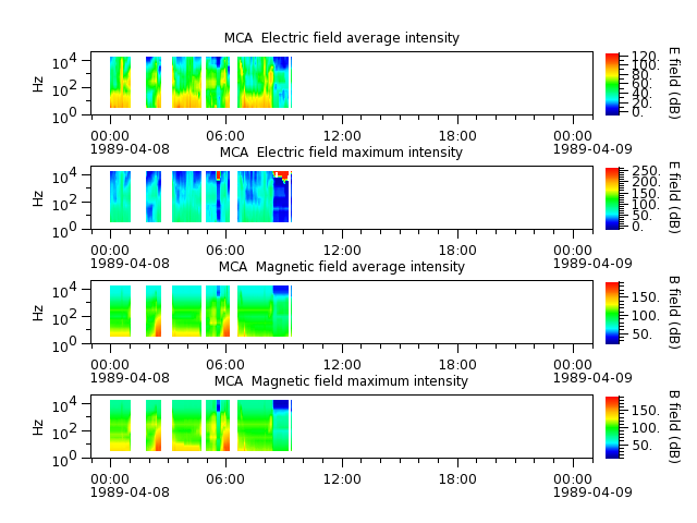 ak_h1_mca_19890408_v02.cdf.png