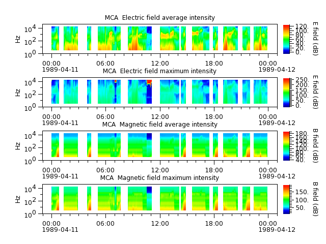 ak_h1_mca_19890411_v02.cdf.png