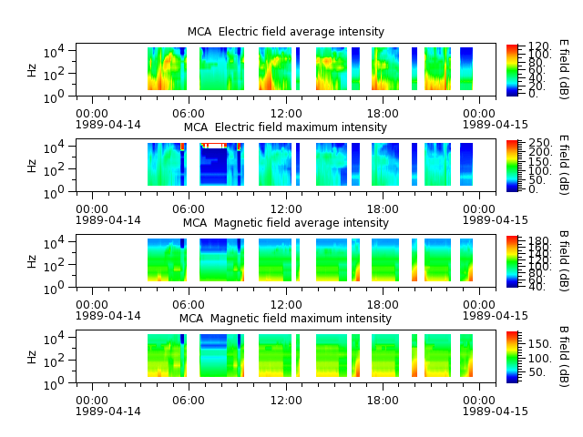 ak_h1_mca_19890414_v02.cdf.png