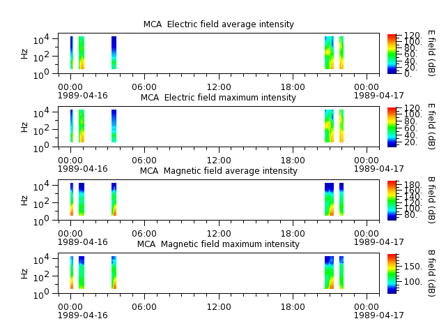 ak_h1_mca_19890416_v02.cdf.png