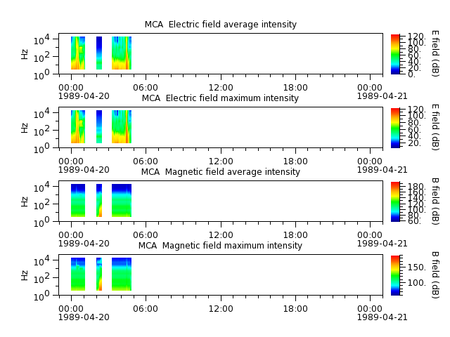 ak_h1_mca_19890420_v02.cdf.png
