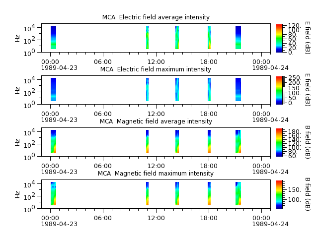 ak_h1_mca_19890423_v02.cdf.png