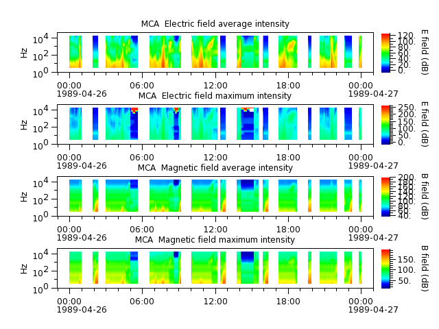 ak_h1_mca_19890426_v02.cdf.png