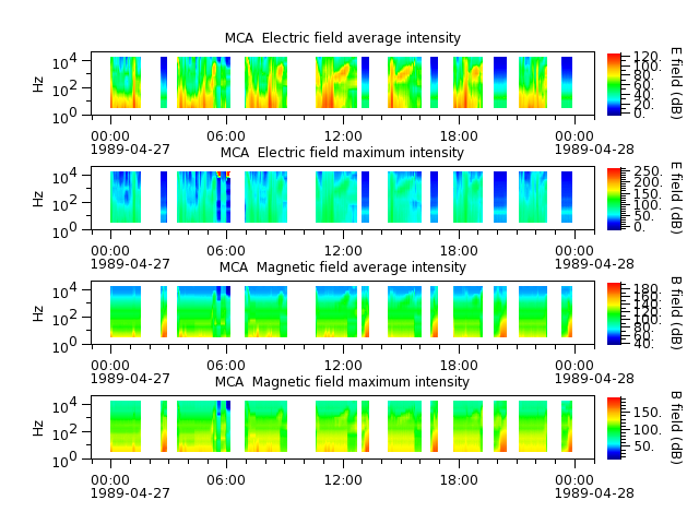 ak_h1_mca_19890427_v02.cdf.png