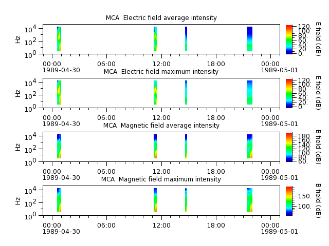 ak_h1_mca_19890430_v02.cdf.png