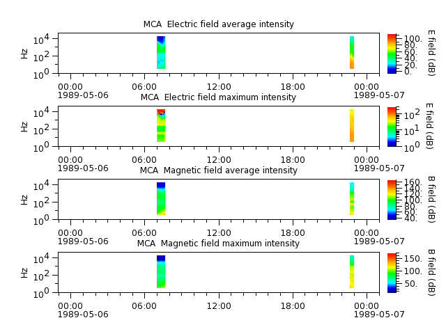 ak_h1_mca_19890506_v02.cdf.png
