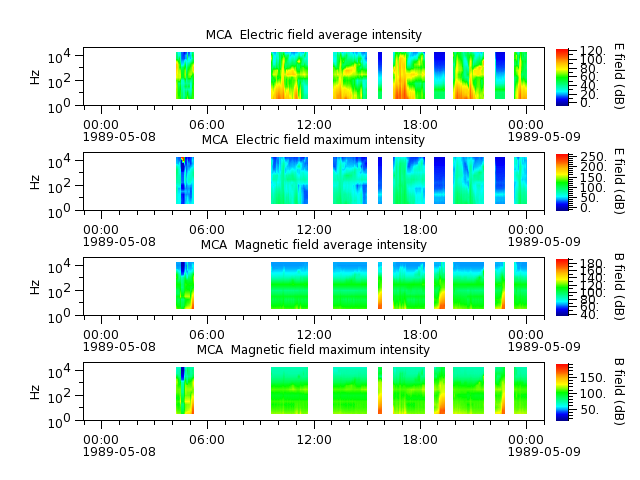 ak_h1_mca_19890508_v02.cdf.png