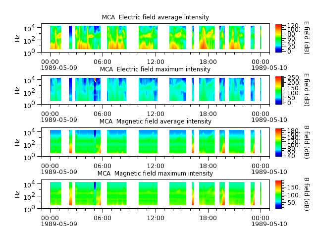 ak_h1_mca_19890509_v02.cdf.png