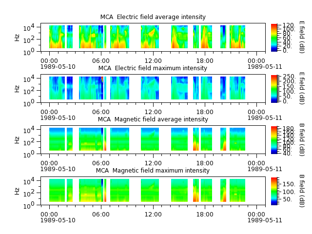 ak_h1_mca_19890510_v02.cdf.png