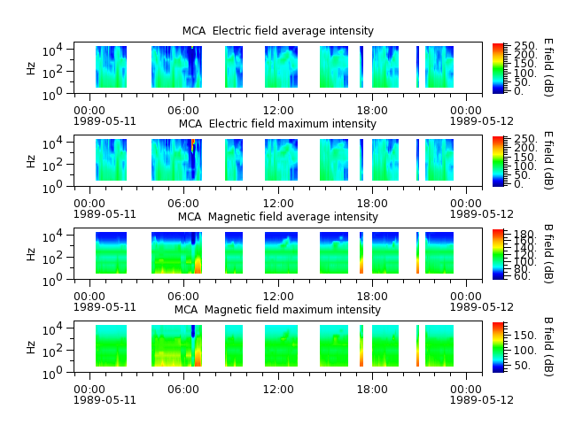ak_h1_mca_19890511_v02.cdf.png