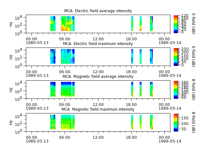 ak_h1_mca_19890513_v02.cdf.png