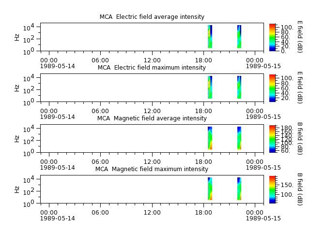 ak_h1_mca_19890514_v02.cdf.png