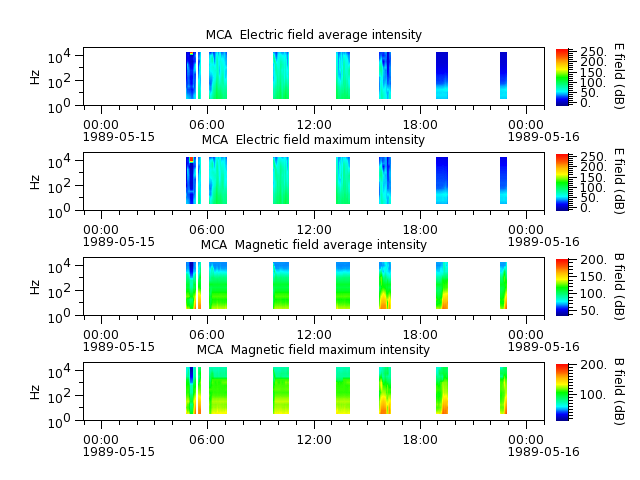 ak_h1_mca_19890515_v02.cdf.png