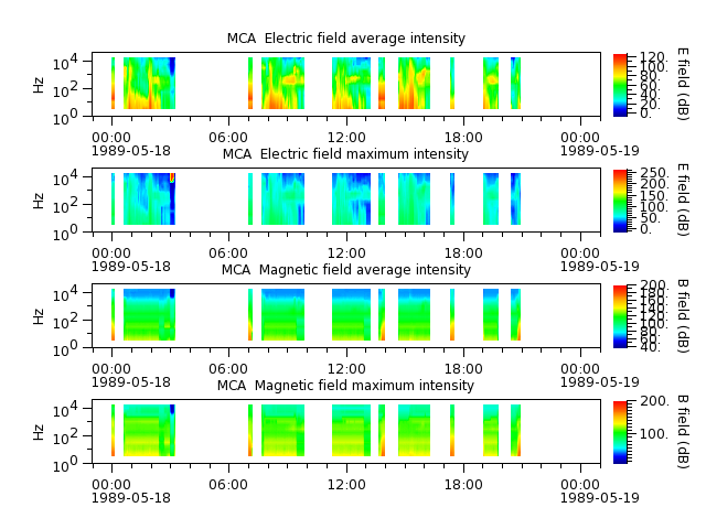 ak_h1_mca_19890518_v02.cdf.png