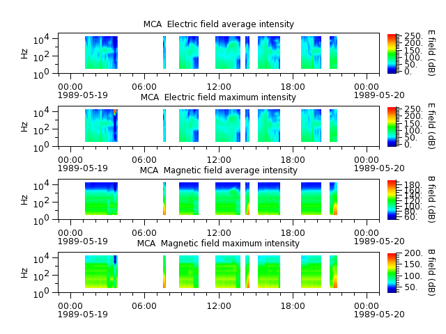 ak_h1_mca_19890519_v02.cdf.png