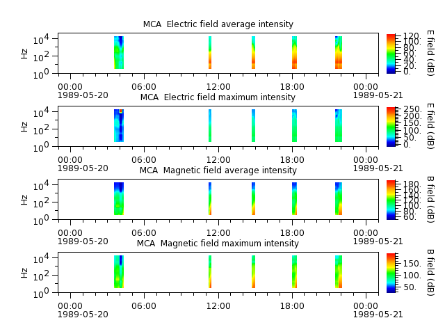 ak_h1_mca_19890520_v02.cdf.png