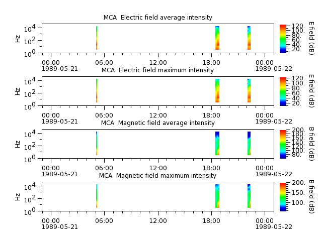 ak_h1_mca_19890521_v02.cdf.png