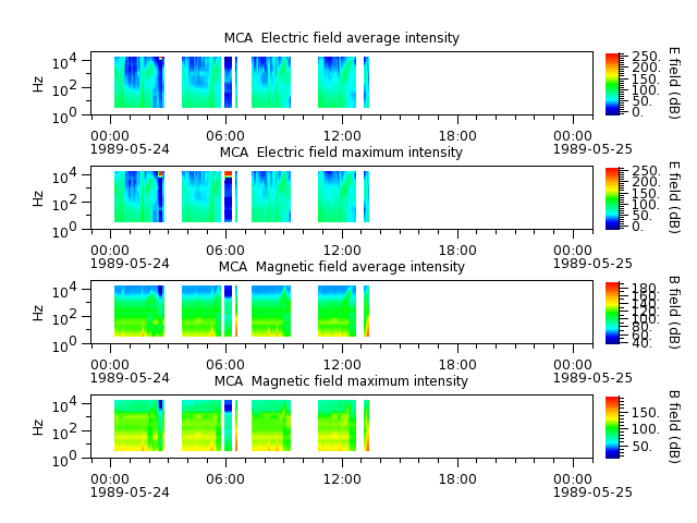 ak_h1_mca_19890524_v02.cdf.png