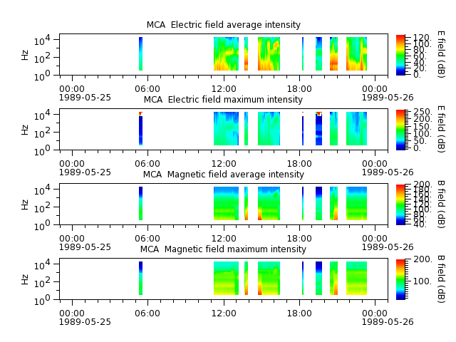 ak_h1_mca_19890525_v02.cdf.png