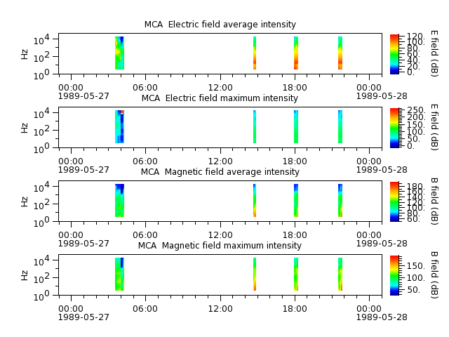 ak_h1_mca_19890527_v02.cdf.png