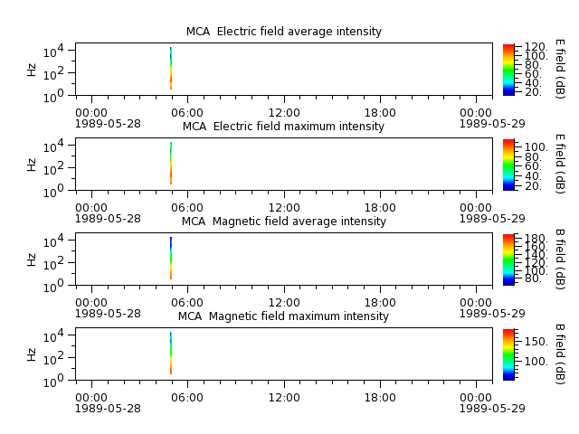 ak_h1_mca_19890528_v02.cdf.png