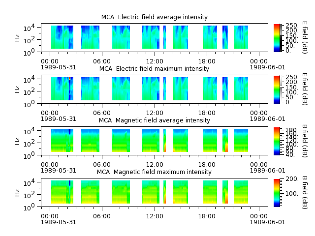 ak_h1_mca_19890531_v02.cdf.png