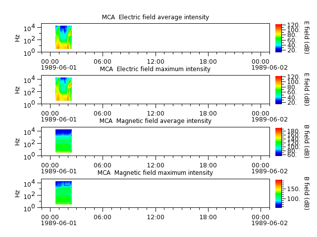ak_h1_mca_19890601_v02.cdf.png