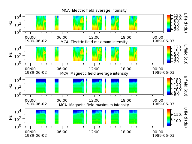 ak_h1_mca_19890602_v02.cdf.png
