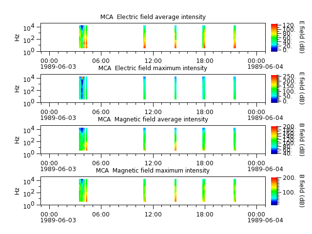 ak_h1_mca_19890603_v02.cdf.png
