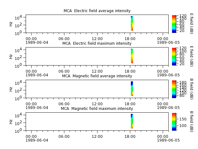 ak_h1_mca_19890604_v02.cdf.png