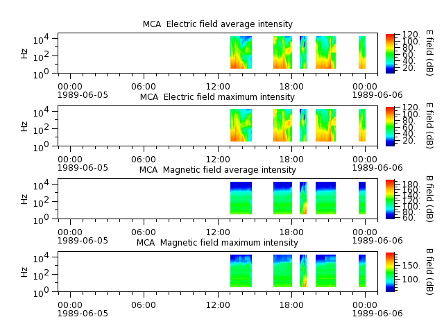 ak_h1_mca_19890605_v02.cdf.png