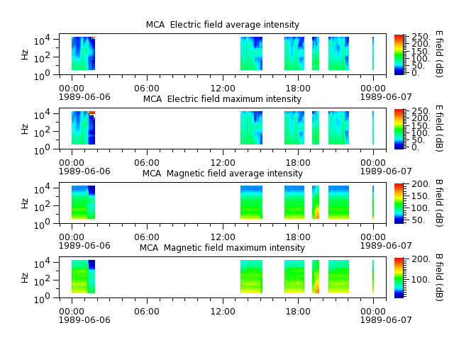 ak_h1_mca_19890606_v02.cdf.png
