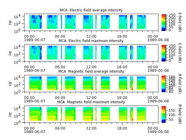 ak_h1_mca_19890607_v02.cdf.png