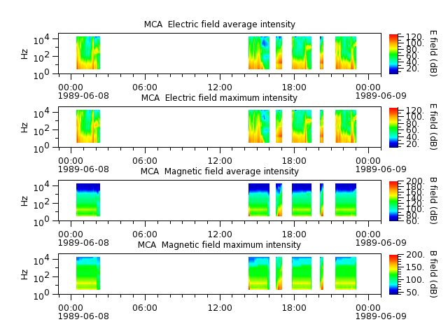 ak_h1_mca_19890608_v02.cdf.png